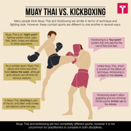 Difference Between Muay Thai and Kickboxing